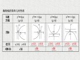 2022届高中数学新北师大版选择性必修第一册 第二章 3.2第1课时抛物线的简单几何性质 课件（46张）