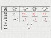 2022届高中数学新北师大版选择性必修第一册 第二章 3.2第1课时抛物线的简单几何性质 课件（46张）