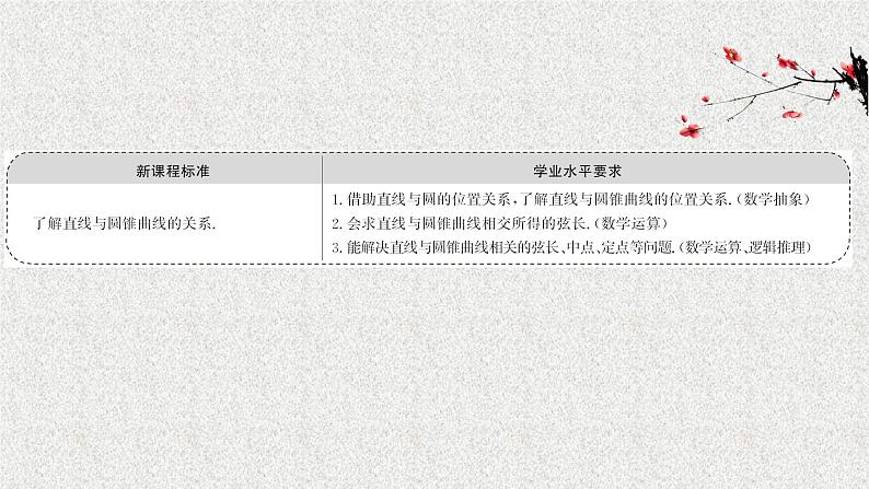 2022届高中数学新北师大版选择性必修第一册 第二章 4直线与圆锥曲线的位置关系 课件第2页