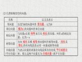 2022届高中数学新北师大版选择性必修第一册 第三章 2第1课时从平面向量到空间向量空间向量的线性运算 课件（55张）