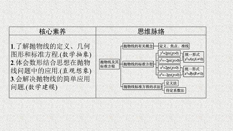 2022届高中数学新北师大版选择性必修第一册 第二章 3.1 抛物线及其标准方程 课件第3页