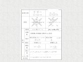 2022届高中数学新北师大版选择性必修第一册 第二章 2.2第1课时双曲线的简单几何性质 课件（56张）