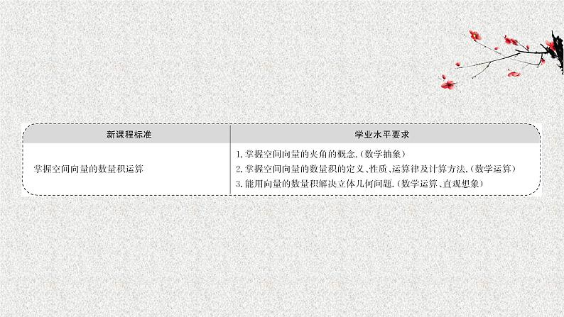 2022届高中数学新北师大版选择性必修第一册 第三章 2第2课时空间向量的数量积 课件（59张）02