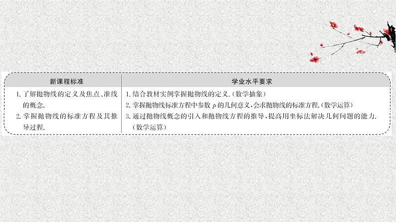 2022届高中数学新北师大版选择性必修第一册 第二章 3.1抛物线及其标准方程 课件（52张）02
