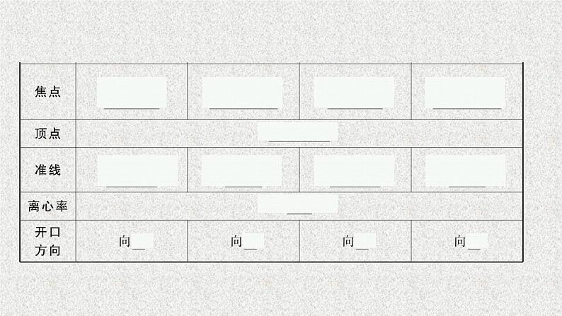 2022届高中数学新北师大版选择性必修第一册 第二章 3.2 抛物线的简单几何性质 课件第7页