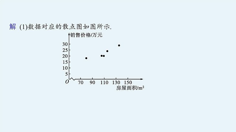 2022届高中数学新北师大版选择性必修第一册 第七章 统计案例 章末整合 课件（31张）07