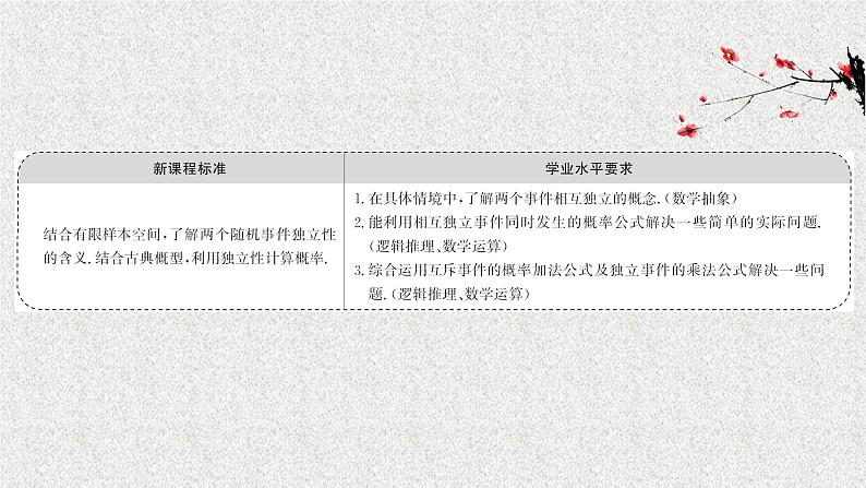 2022届高中数学新北师大版选择性必修第一册 第六章 1.2乘法公式与事件的独立性 课件（37张）02
