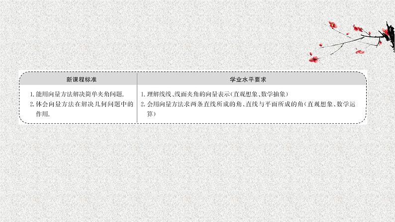 2022届高中数学新北师大版选择性必修第一册 第三章 4.3第1课时两条直线所成的角直线与平面所成的角 课件（49张）02