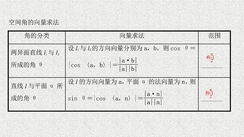 2022届高中数学新北师大版选择性必修第一册 第三章 4.3第1课时两条直线所成的角直线与平面所成的角 课件（49张）04