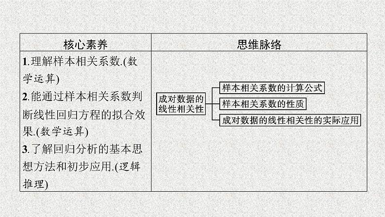 2022届高中数学新北师大版选择性必修第一册 第七章 2 成对数据的线性相关性 课件第3页