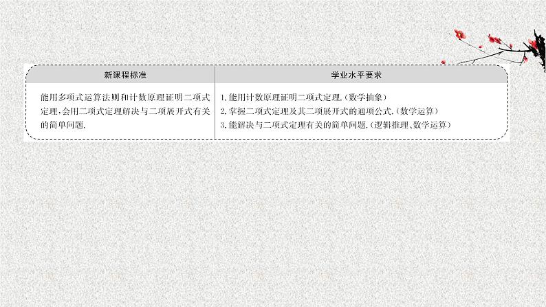 2022届高中数学新北师大版选择性必修第一册 第五章 4.1二项式定理 课件第2页