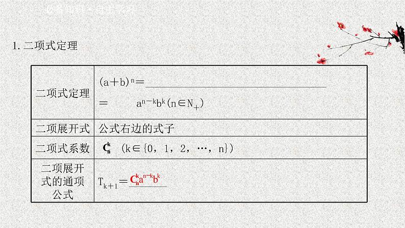 2022届高中数学新北师大版选择性必修第一册 第五章 4.1二项式定理 课件第3页