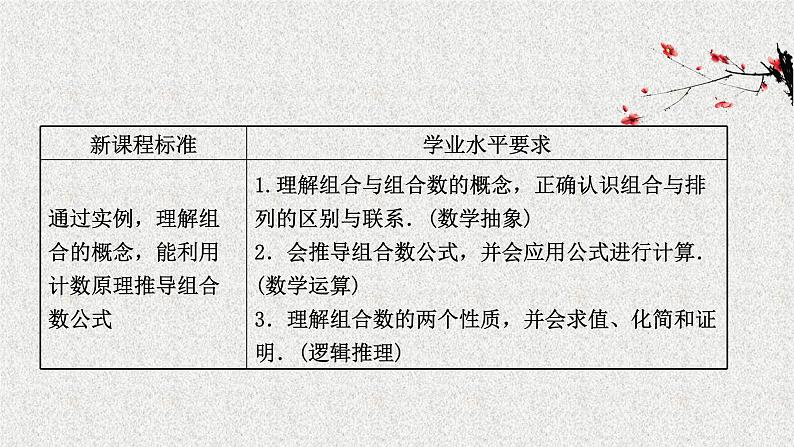 2022届高中数学新北师大版选择性必修第一册 第五章 3第1课时组合组合数及其性质 课件第2页
