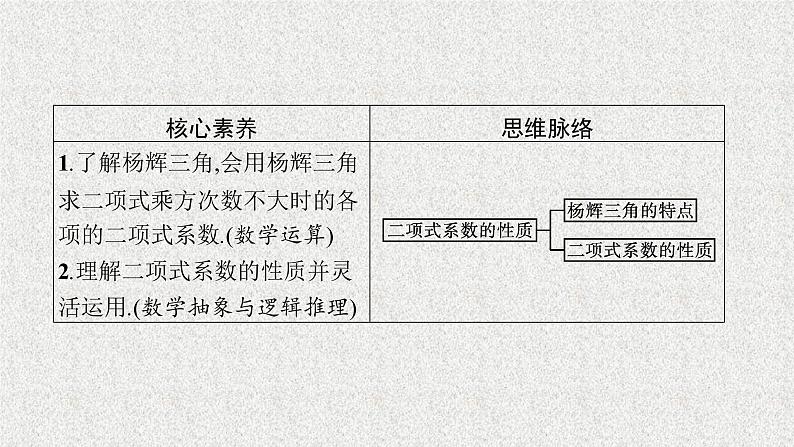 2022届高中数学新北师大版选择性必修第一册 第五章 4.2 二项式系数的性质 课件第3页