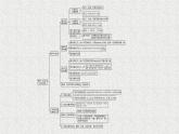 2022届高中数学新北师大版选择性必修第一册 第五章 计数原理 章末整合 课件（32张）