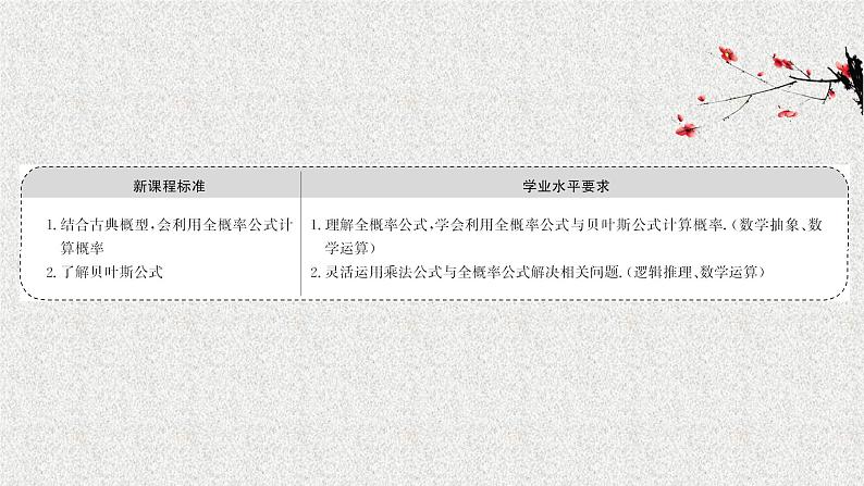 2022届高中数学新北师大版选择性必修第一册 第六章 1.3全概率公式 课件第2页