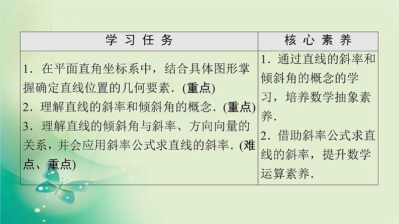 2020-2021学年高中数学新北师大版选择性必修第一册 第1章 §1 1.1 一次函数的图象与直线的方程 1.2 直线的倾斜角、斜率及其关系 课件（44张）02