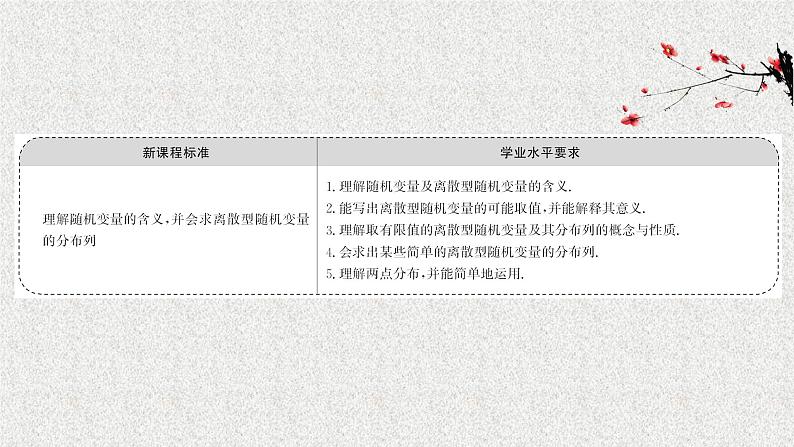 2022届高中数学新北师大版选择性必修第一册 第六章 2离散型随机变量及其分布列 课件第2页