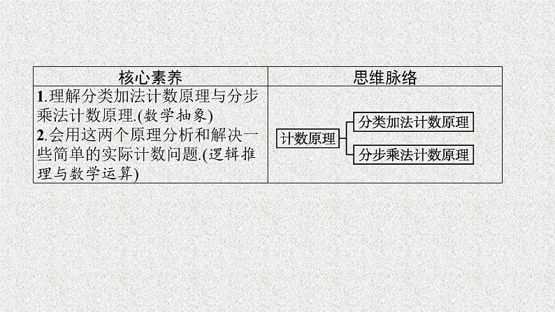 2022届高中数学新北师大版选择性必修第一册 第五章 1.1 计数原理 课件（36张）03