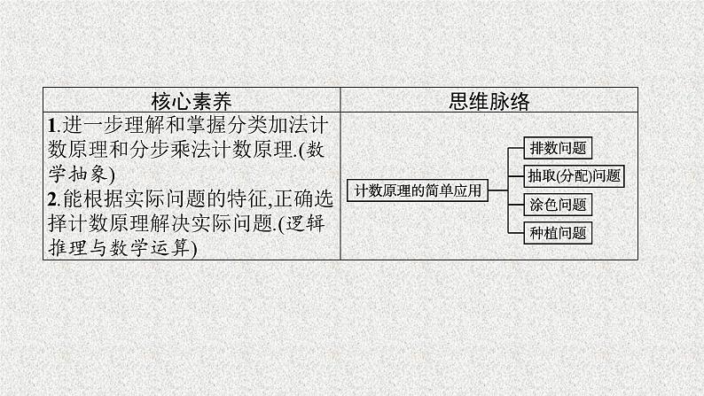 2022届高中数学新北师大版选择性必修第一册 第五章 1.2 计数原理的简单应用 课件（49张）03