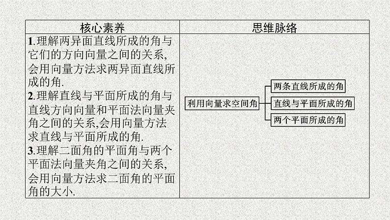 2022届高中数学新北师大版选择性必修第一册 第三章 4.3 第1课时 空间中的角 课件第3页