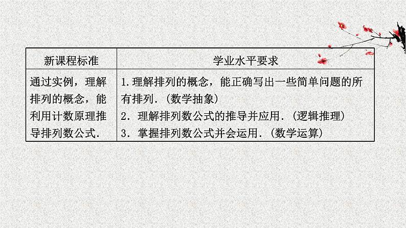 2022届高中数学新北师大版选择性必修第一册 第五章 2第1课时排列与排列数排列数公式 课件（43张）02