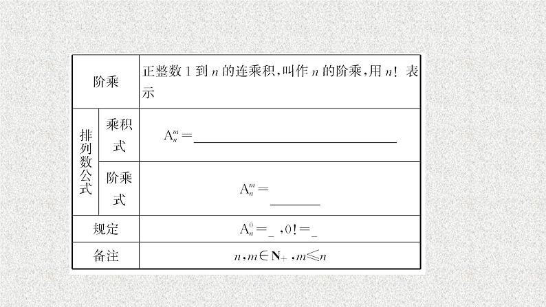 2022届高中数学新北师大版选择性必修第一册 第五章 2第1课时排列与排列数排列数公式 课件（43张）08