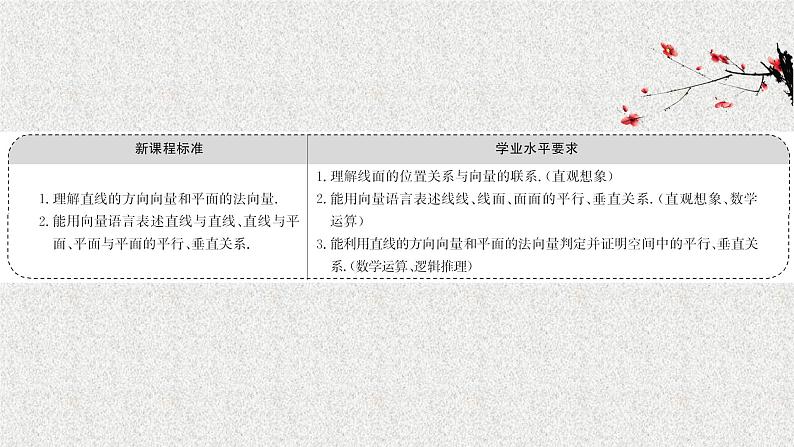 2022届高中数学新北师大版选择性必修第一册 第三章 4.2用向量方法讨论立体几何中的位置关系 课件第2页
