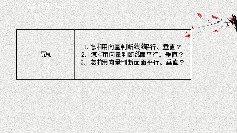 2022届高中数学新北师大版选择性必修第一册 第三章 4.2用向量方法讨论立体几何中的位置关系 课件第3页