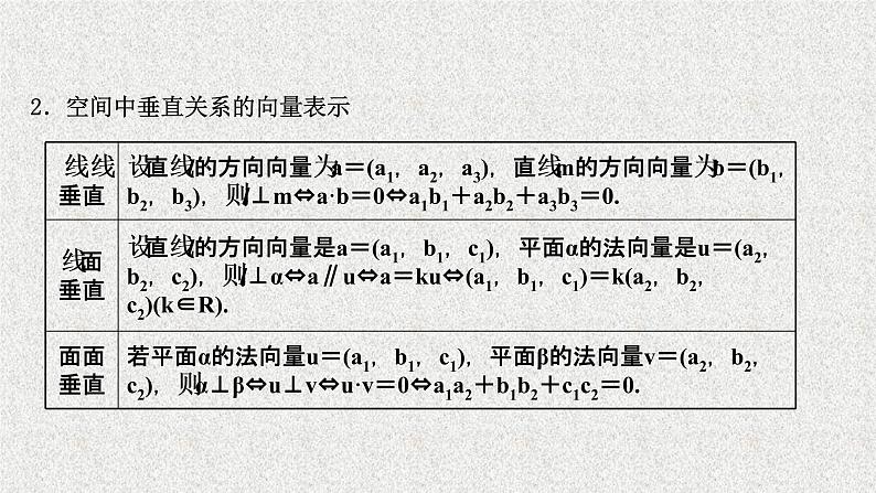 2022届高中数学新北师大版选择性必修第一册 第三章 4.2用向量方法讨论立体几何中的位置关系 课件第6页