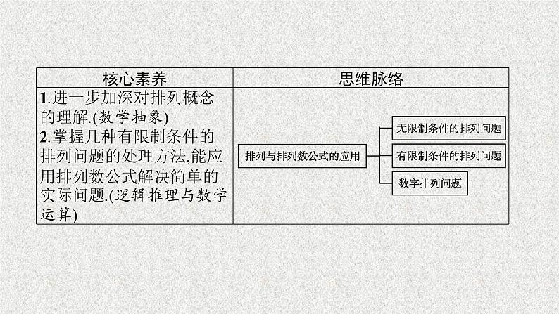 2022届高中数学新北师大版选择性必修第一册 第五章 2 第2课时 排列（二） 课件第3页