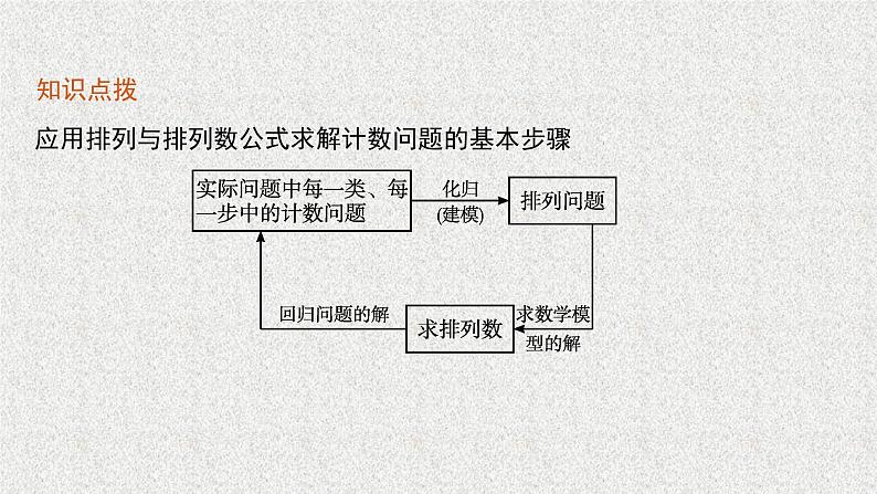2022届高中数学新北师大版选择性必修第一册 第五章 2 第2课时 排列（二） 课件第6页