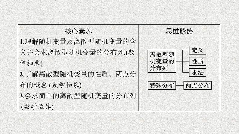 2022届高中数学新北师大版选择性必修第一册 第六章 2.2 离散型随机变量的分布列 课件（45张）03