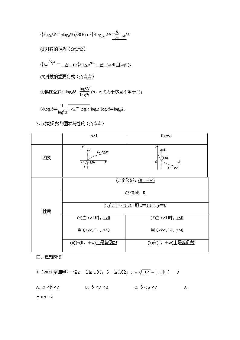 10对数与对数函数 高考数学高频考点题型含解析第2页