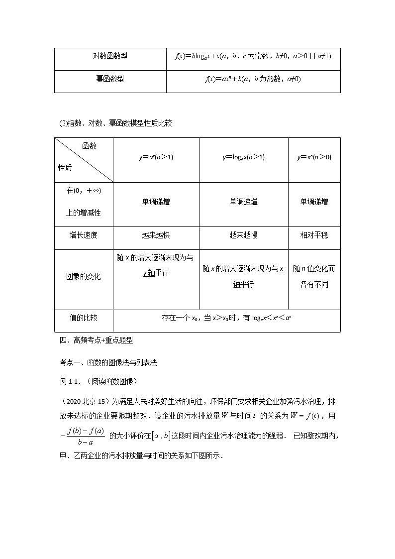 13函数与数学模型 高考数学高频考点题型含解析第2页