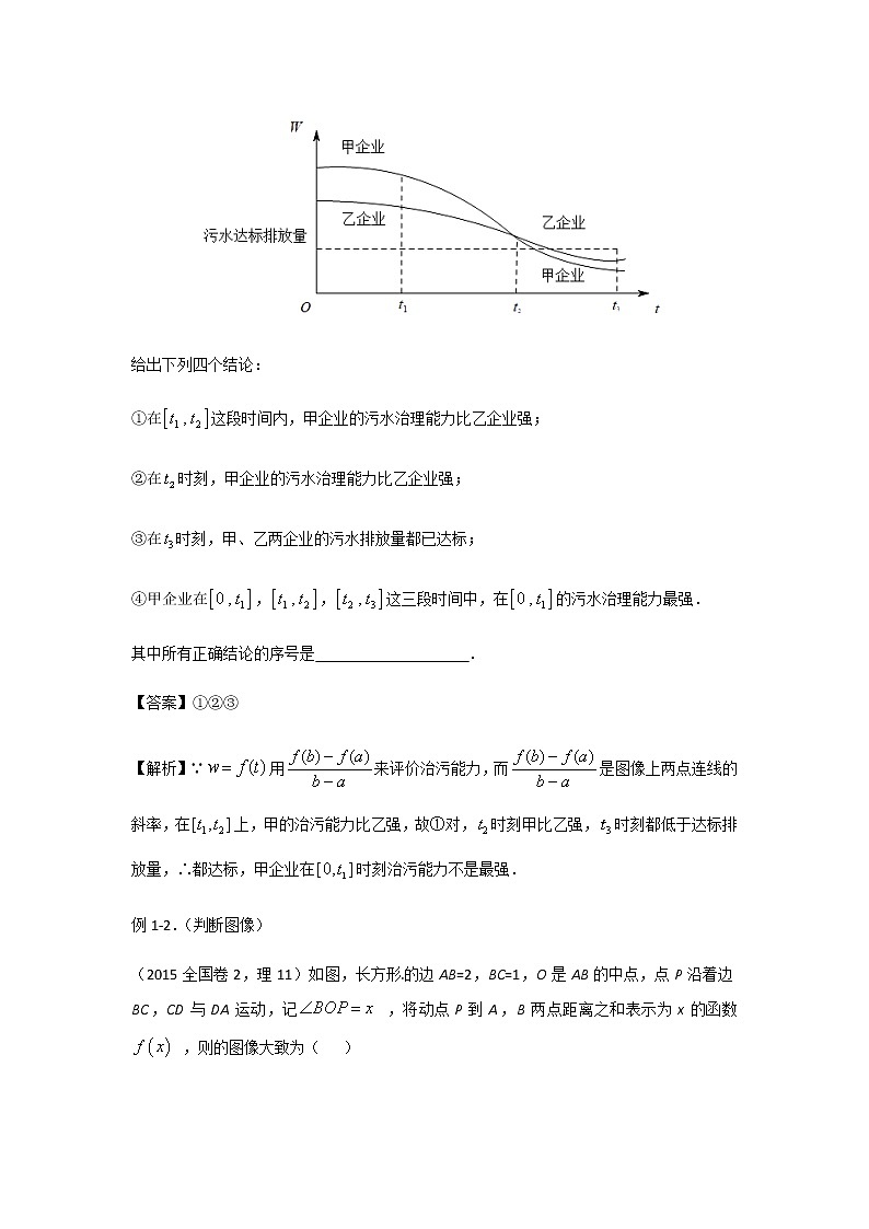 13函数与数学模型 高考数学高频考点题型含解析第3页