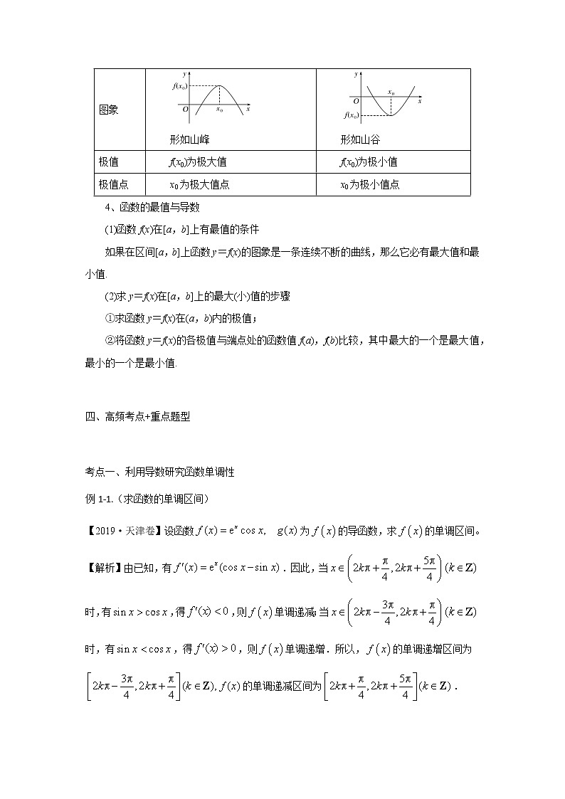 15利用导数研究函数单调性、极值、最值 高考数学高频考点题型含解析第2页