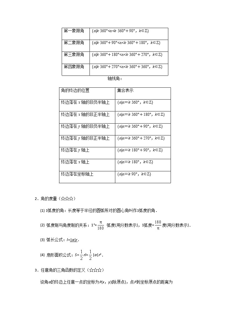 17任意角、任意角三角函数及弧度制 高考数学高频考点题型含解析第2页