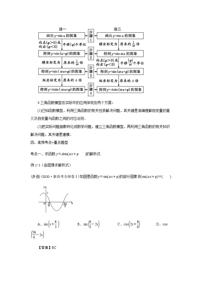 21 函数y＝Asin(ωx＋φ)的图象及其应用 高考数学高频考点题型含解析第2页