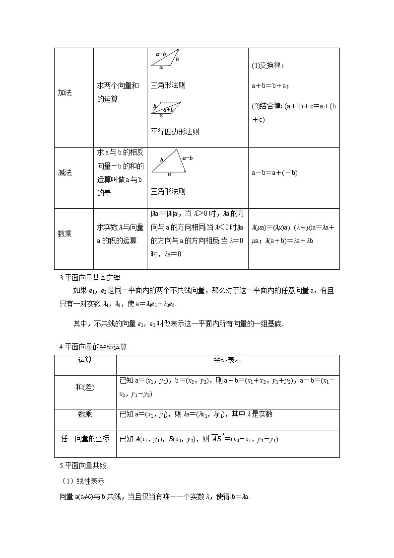 24平面向量的线性运算与坐标运算 高考数学高频考点题型含解析第2页