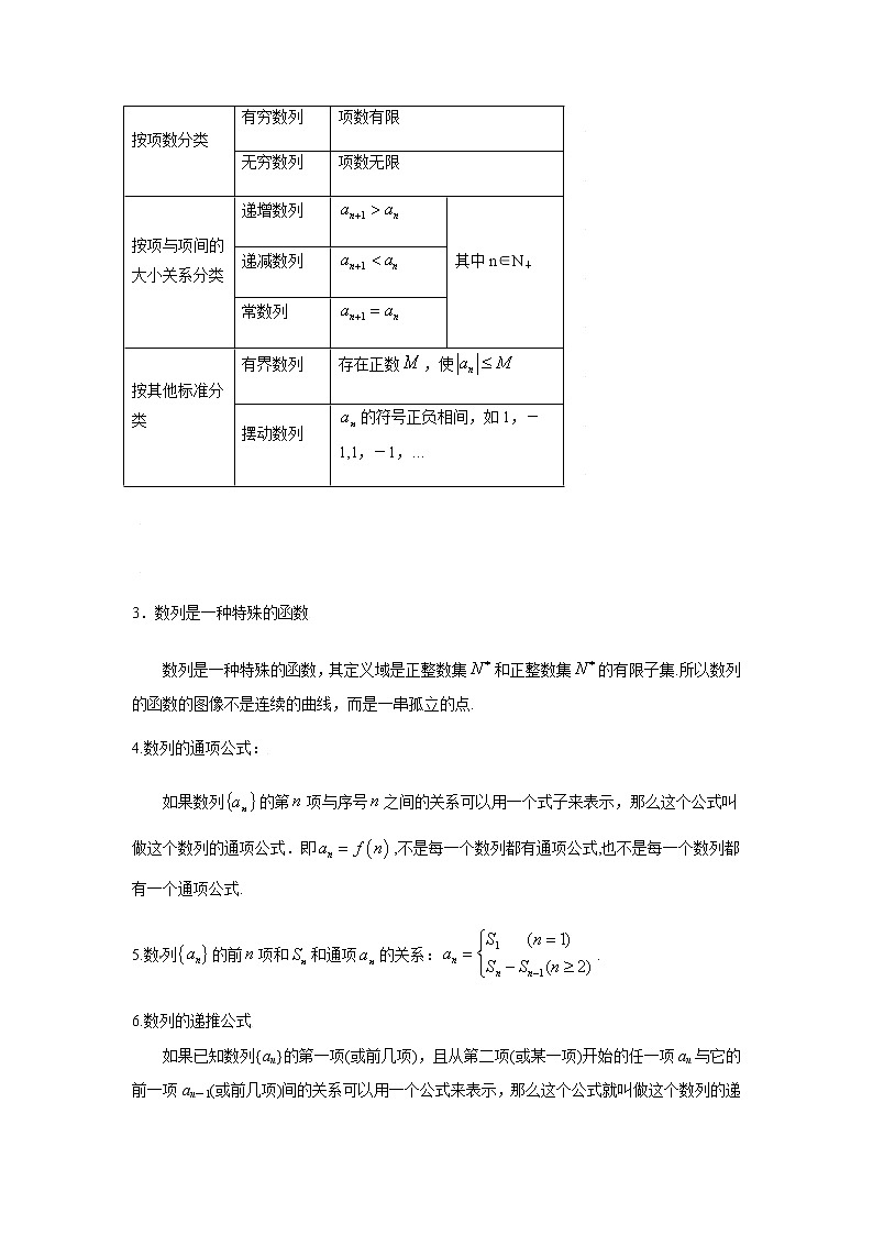 27数列的概念与简单表示 高考数学高频考点题型含解析02