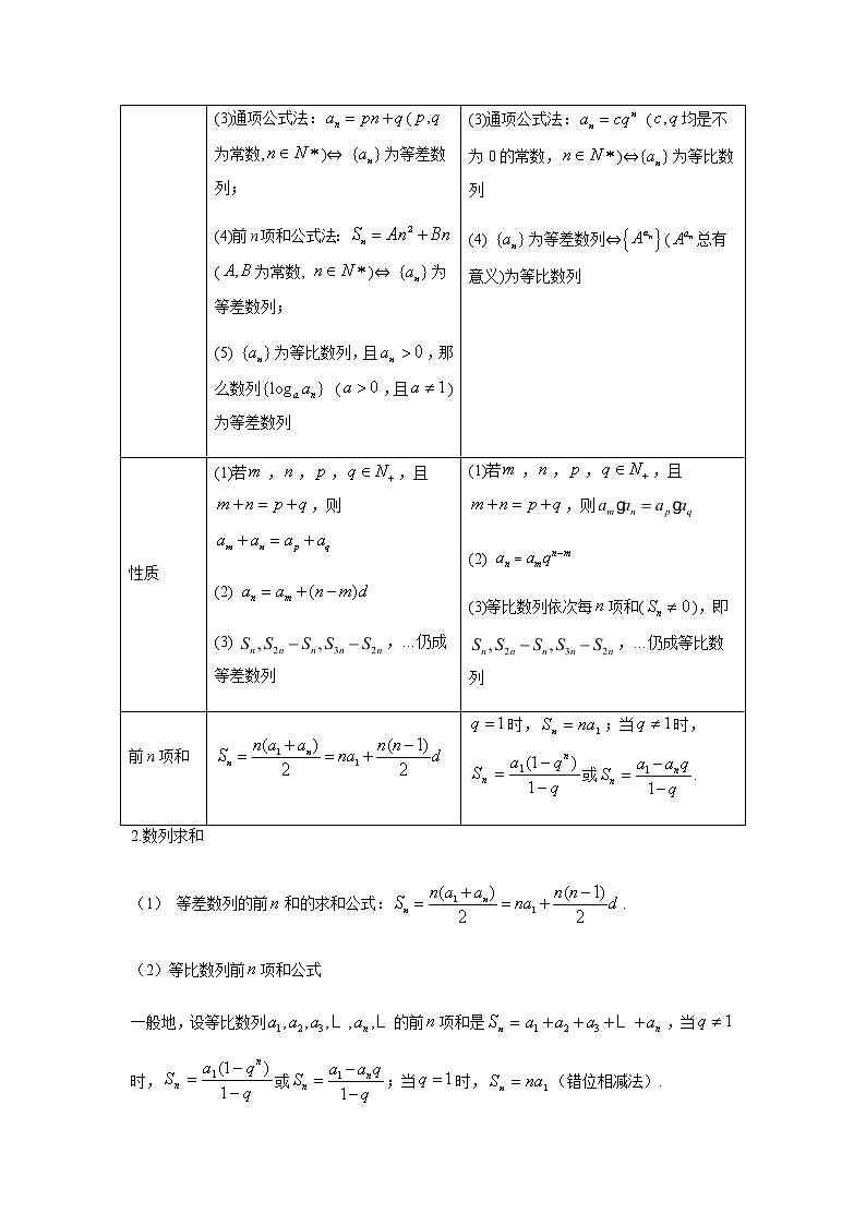 32数列综合应用 高考数学高频考点题型含解析第2页