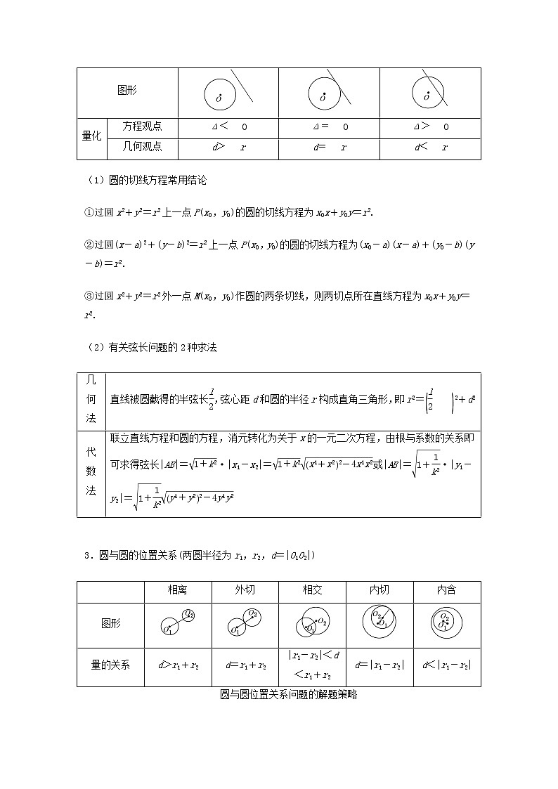 39圆与方程 高考数学高频考点题型含解析第2页