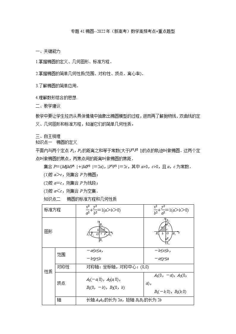41椭圆 高考数学高频考点题型含解析第1页