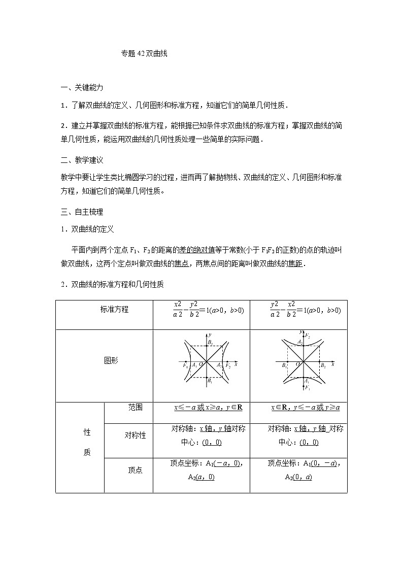 42双曲线 高考数学高频考点题型含解析第1页