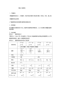 43抛物线 高考数学高频考点题型含解析