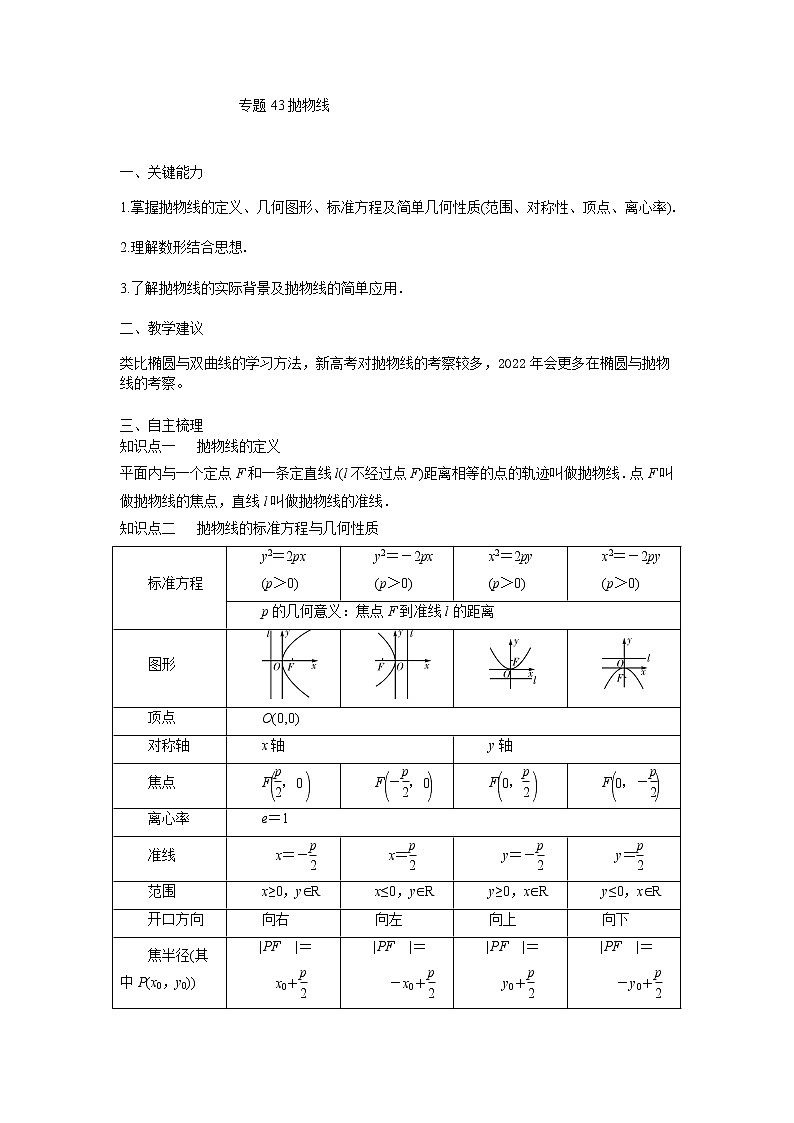 43抛物线 高考数学高频考点题型含解析第1页