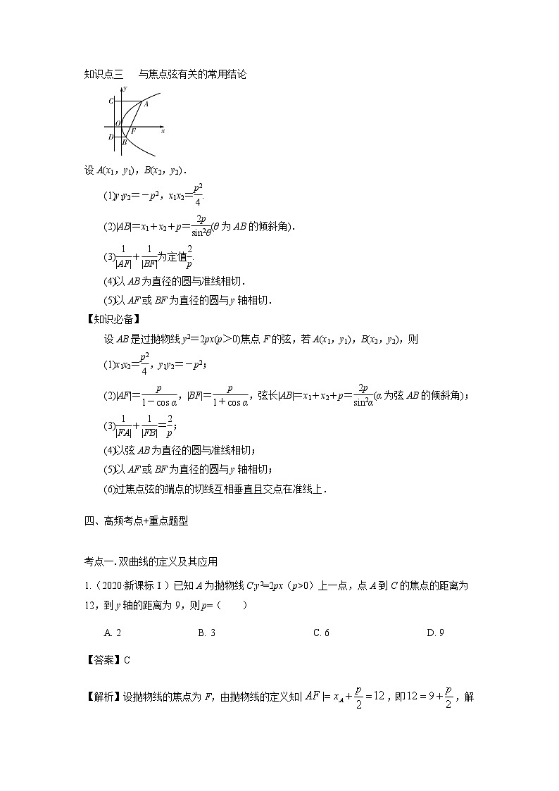 43抛物线 高考数学高频考点题型含解析第2页