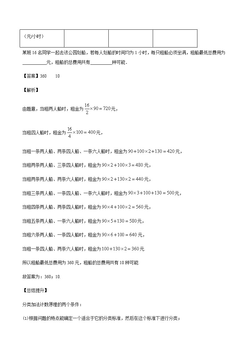 45两个计数原理 高考数学高频考点题型含解析第2页