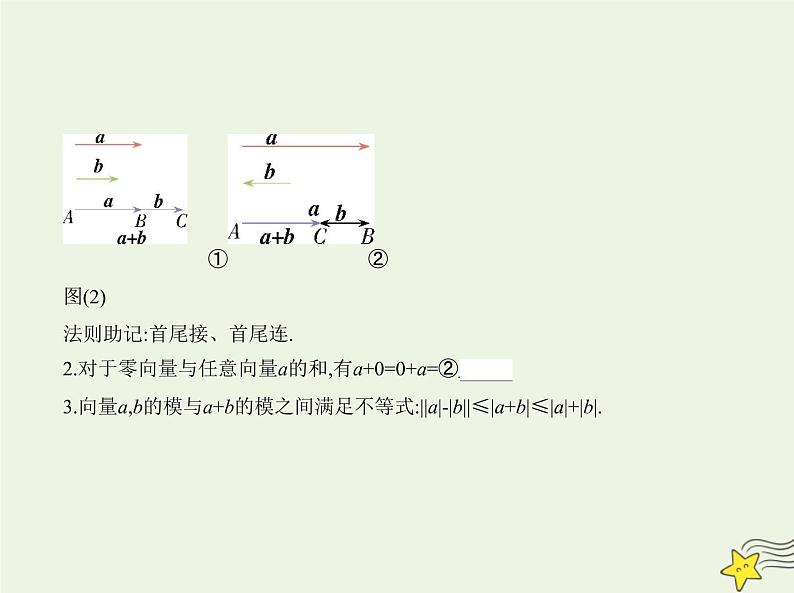 2022年新教材高中数学第六章平面向量初步1.2向量的加法课件新人教B版必修第二册(共16张PPT)第3页